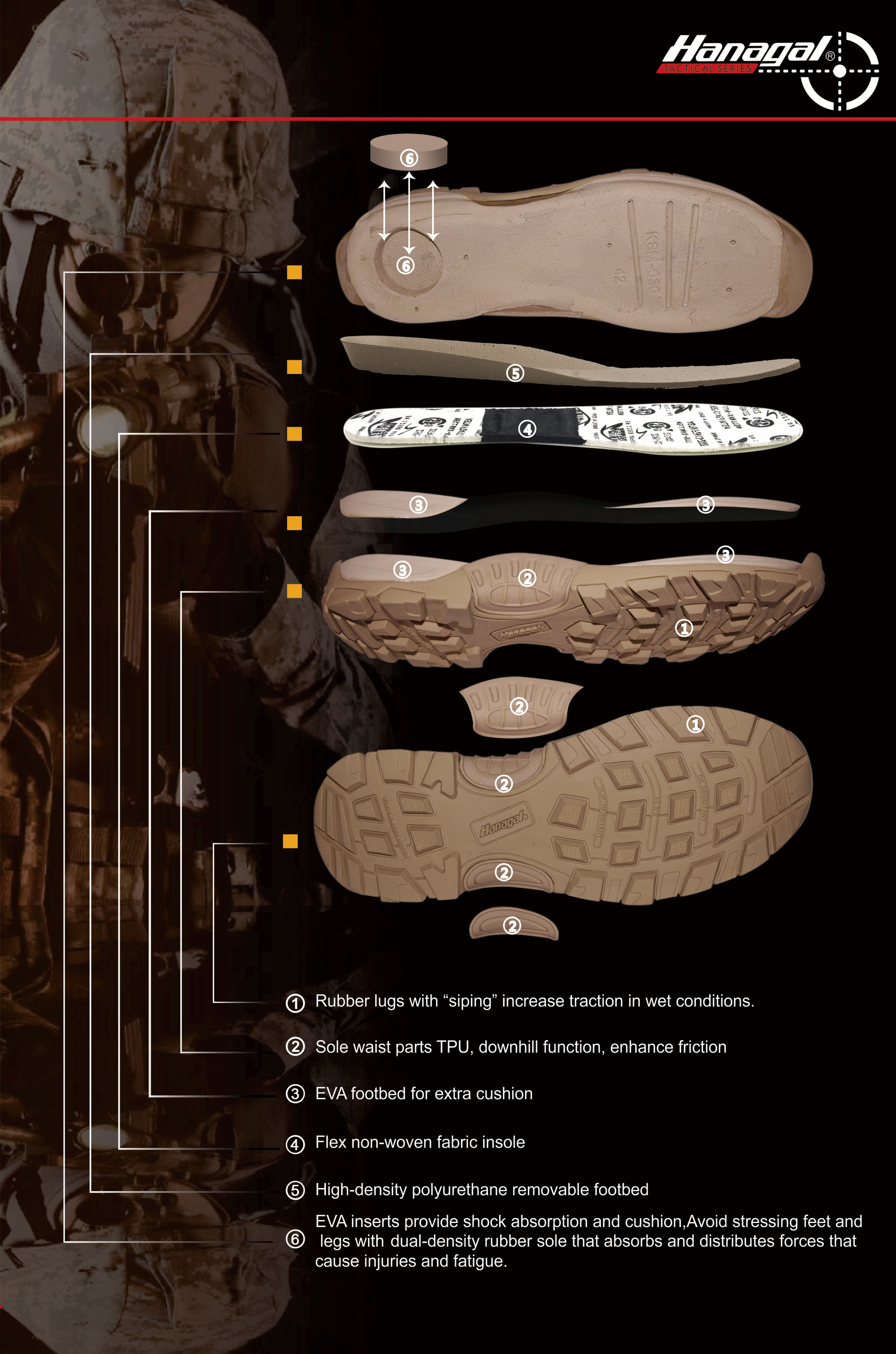 வெளிப்புற காலணிகளுக்கான மிட்சோல் பொருட்கள்: EVA, PU அல்லது TPU?